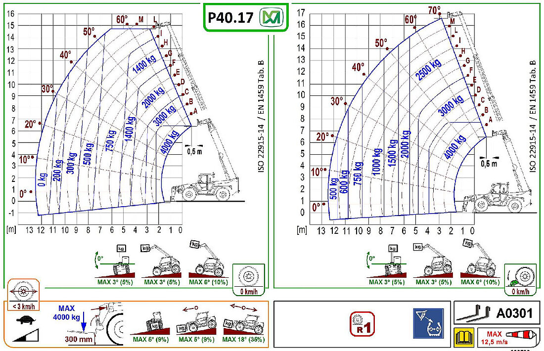 Teleskopstapler starr