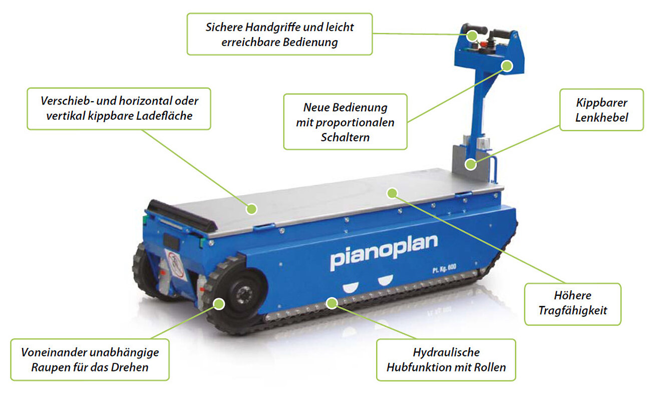 Treppensteiger PIANOPLAN 600SPEEDY mit Produktbesonderheiten