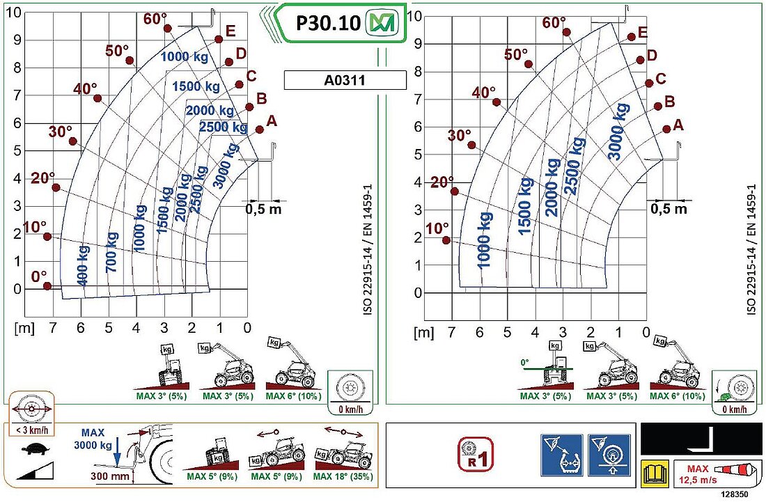 Teleskopstapler starr