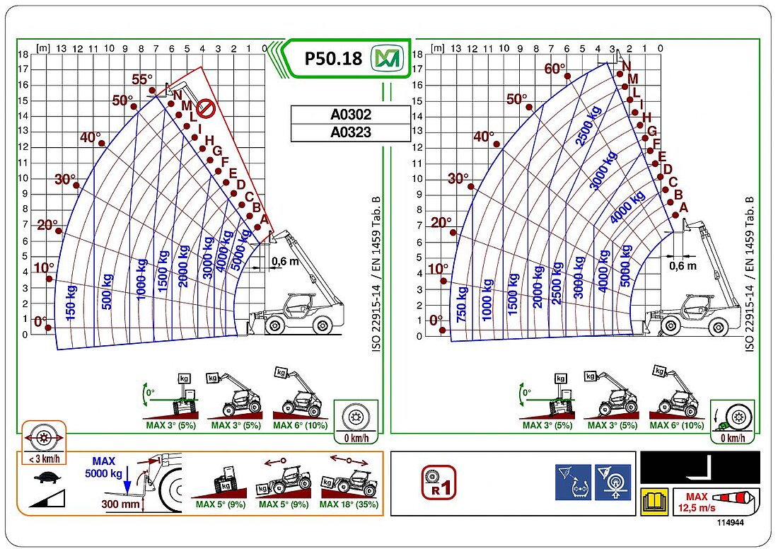 Teleskopstapler starr