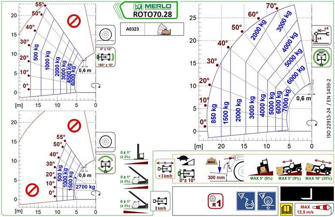 Teleskopstapler drehbar