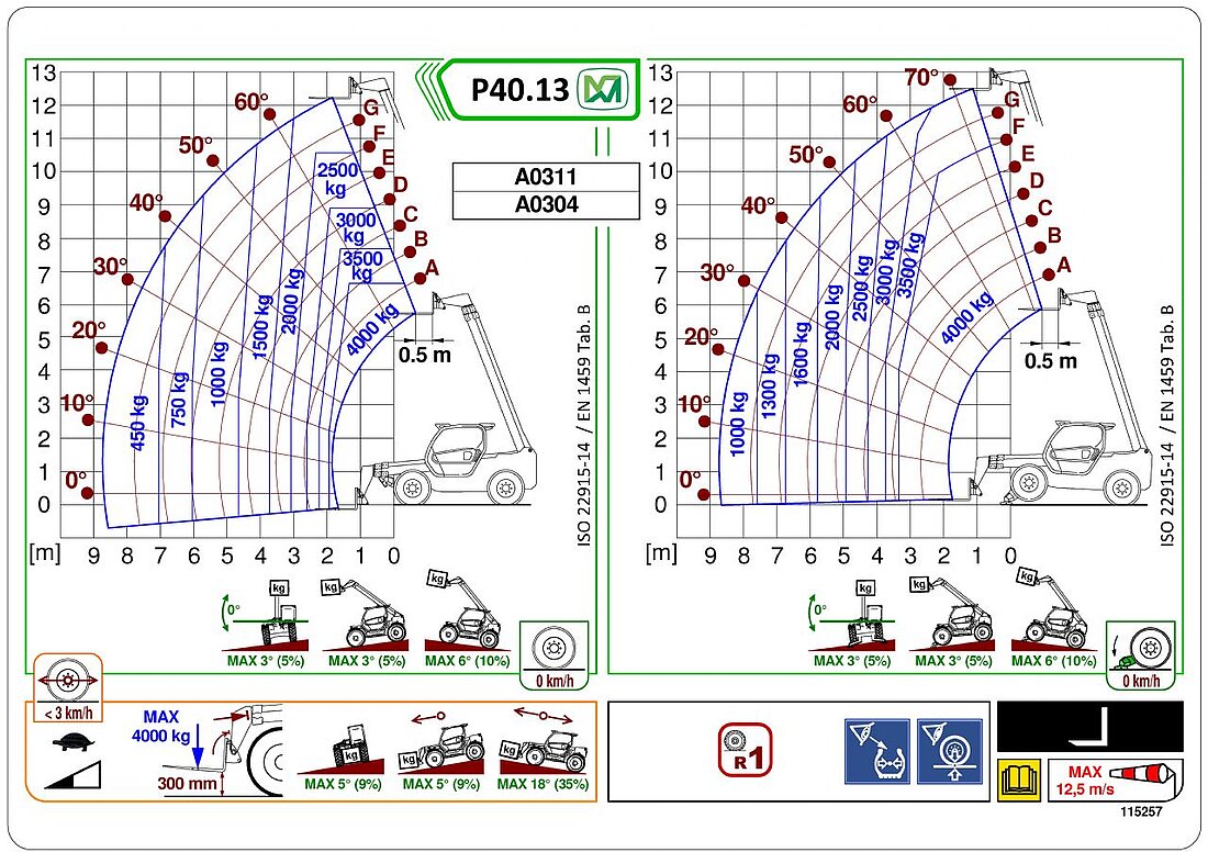 Teleskopstapler starr