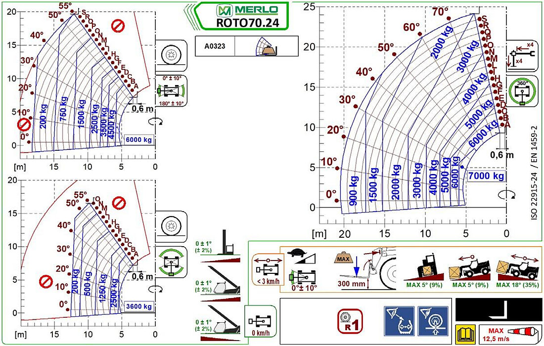 Teleskopstapler drehbar