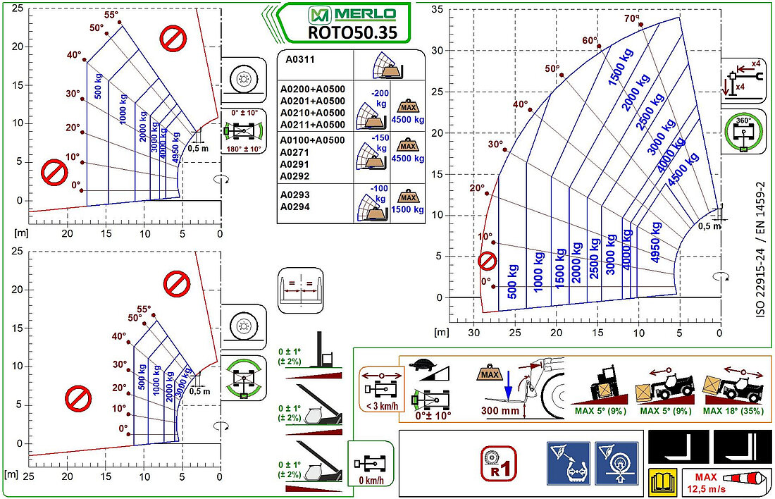 Teleskopstapler drehbar