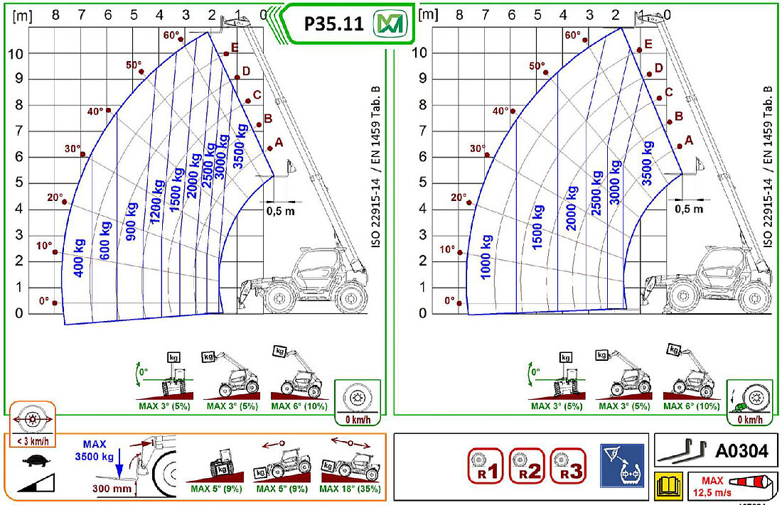 Teleskopstapler starr