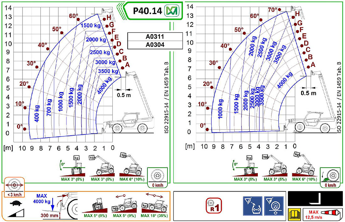 Teleskopstapler starr