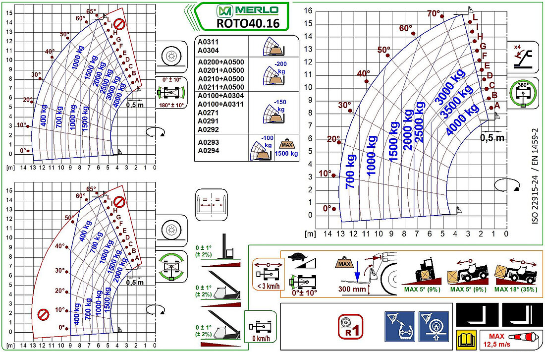 Teleskopstapler drehbar