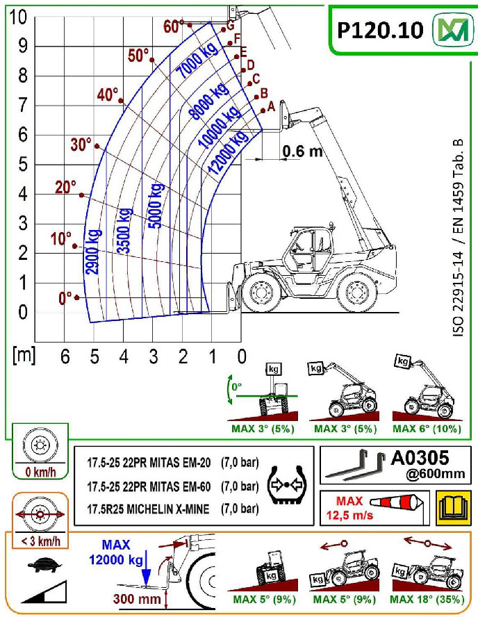 Teleskopstapler starr