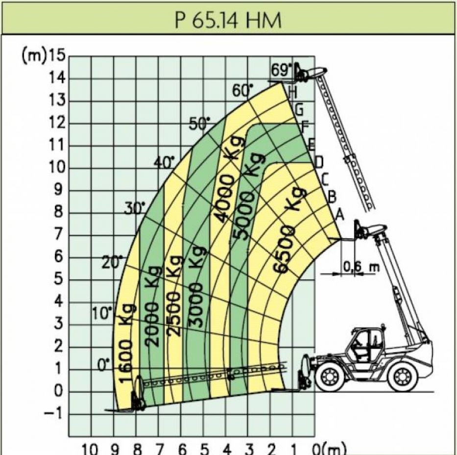 Teleskopstapler starr