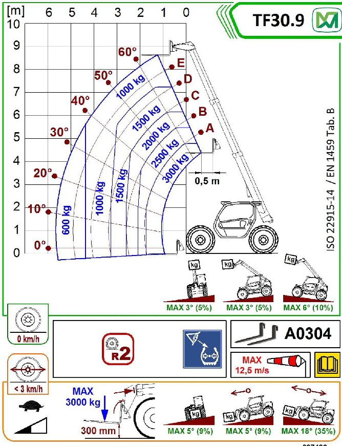 Teleskopstapler starr