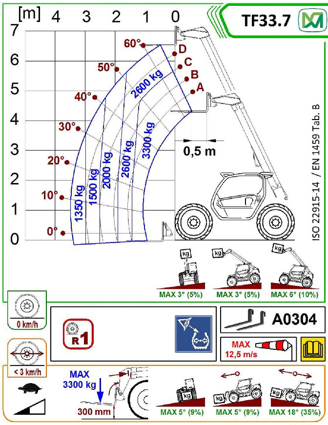 Teleskopstapler starr