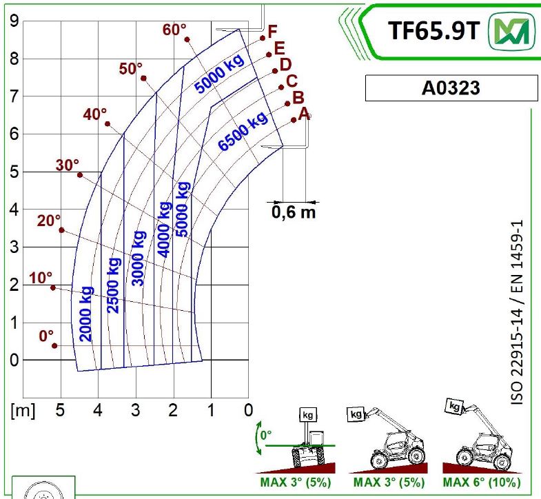 Teleskopstapler starr
