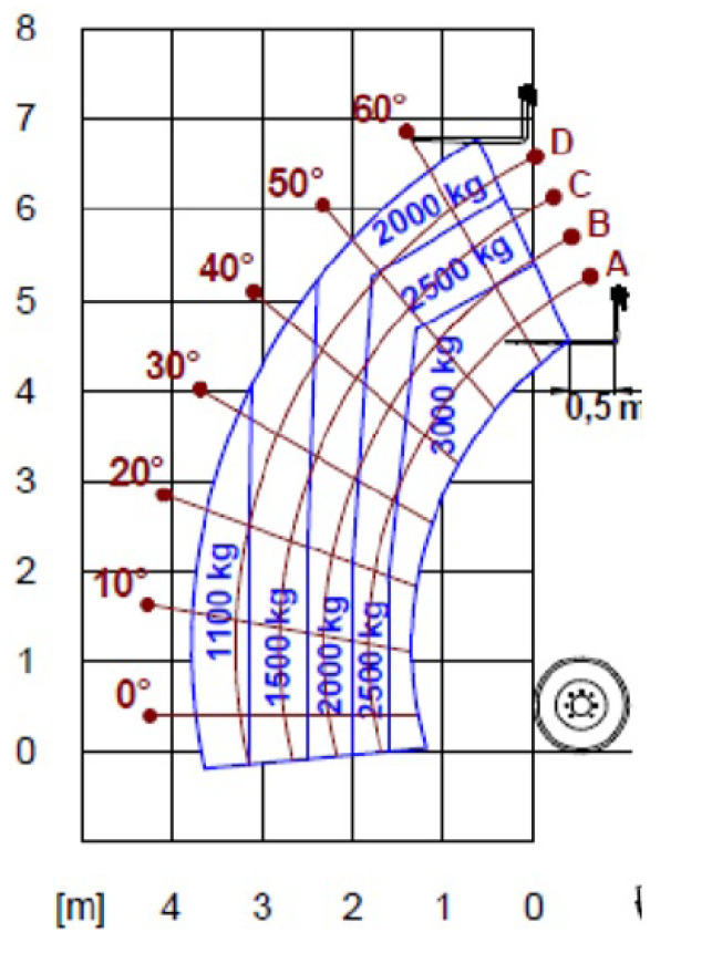 Teleskopstapler starr
