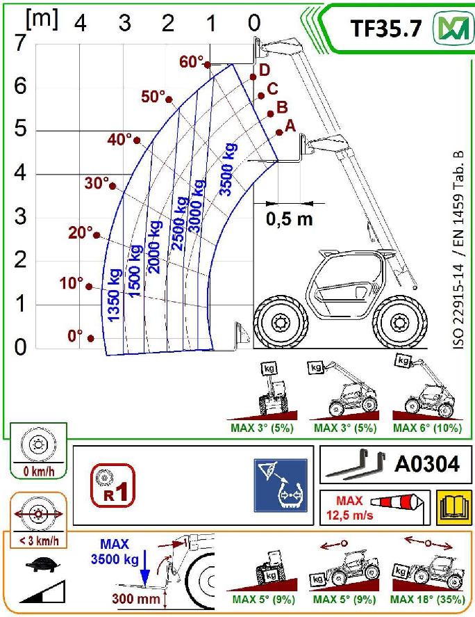 Teleskopstapler starr