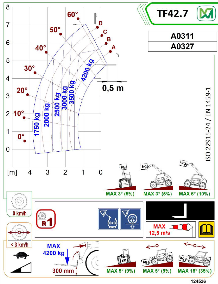Teleskopstapler starr