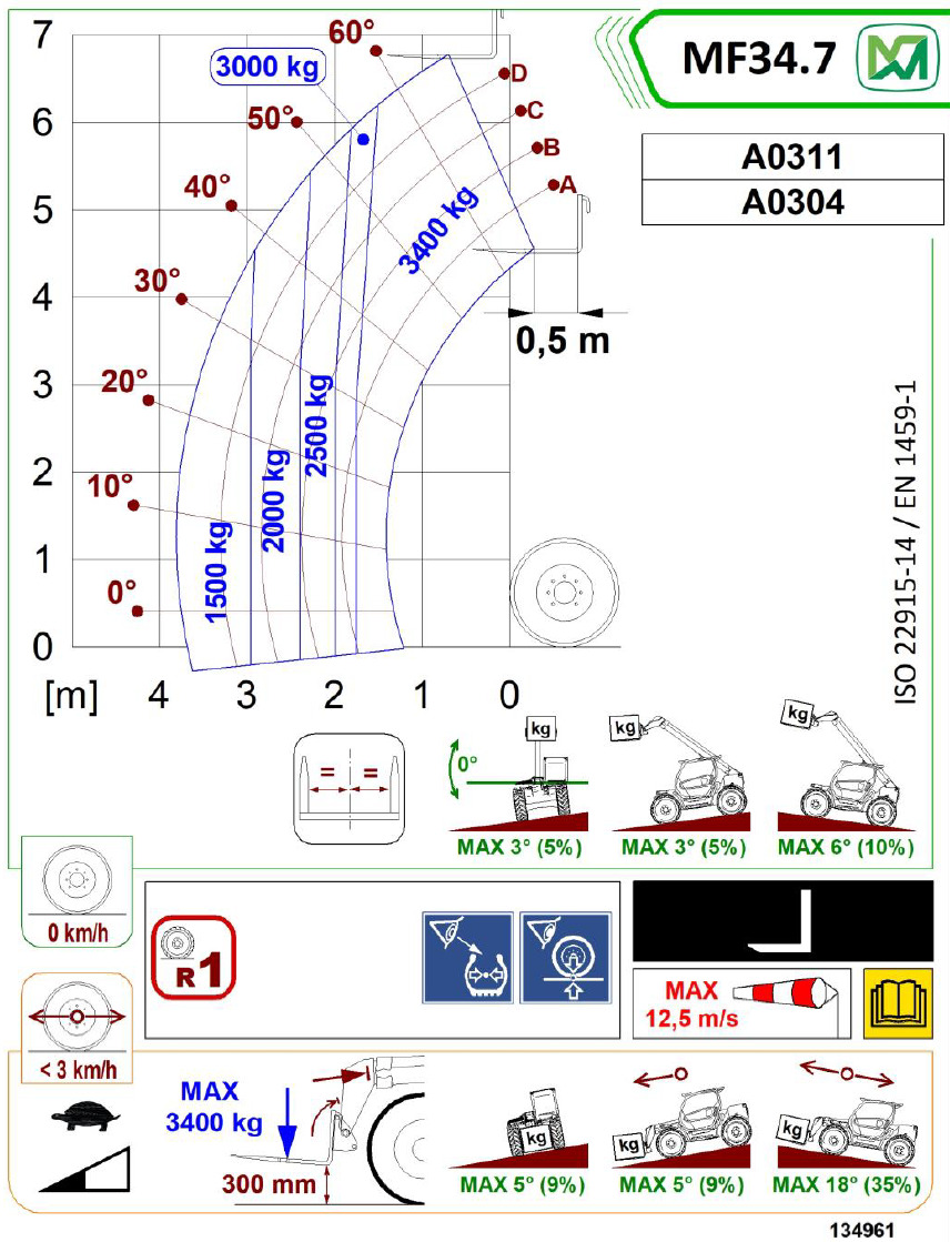 Teleskopstapler starr