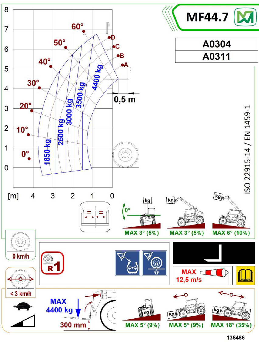 Teleskopstapler starr