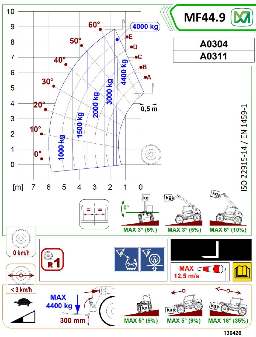 Teleskopstapler starr