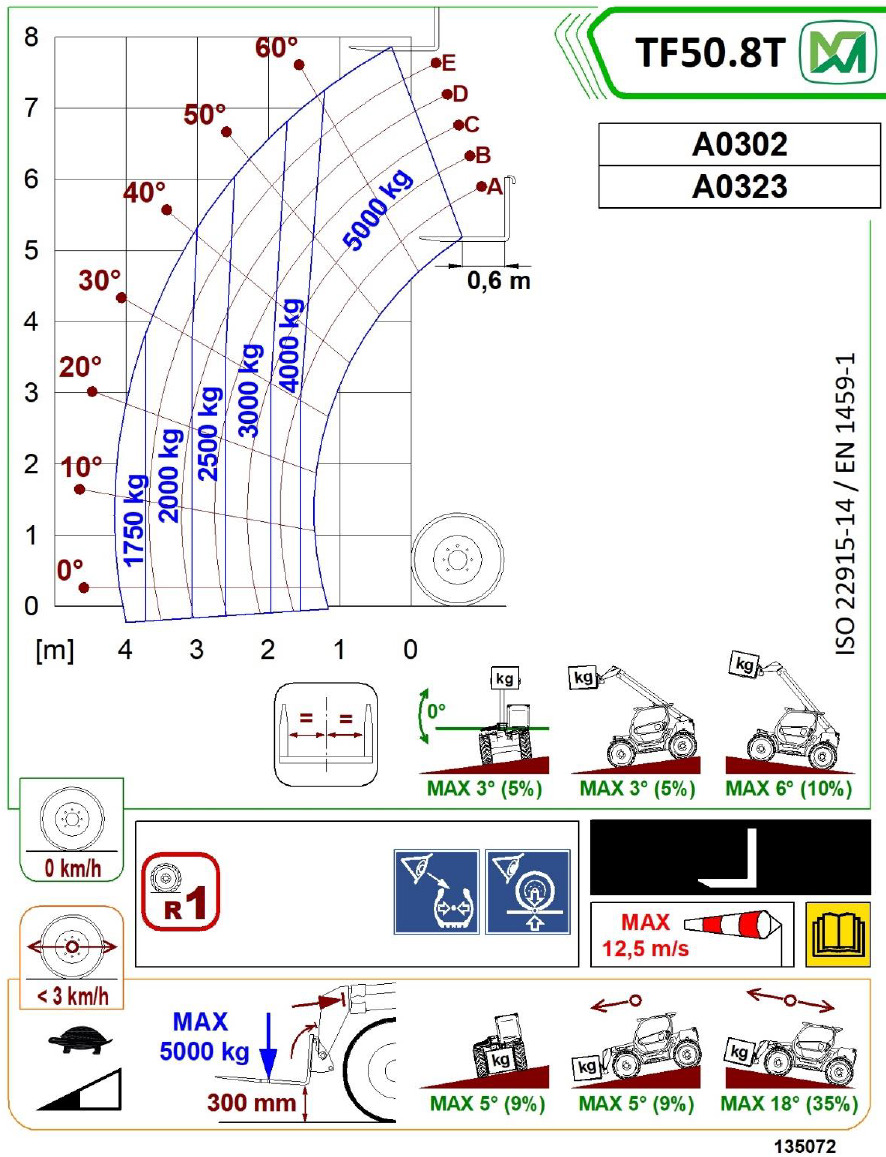 Teleskopstapler starr