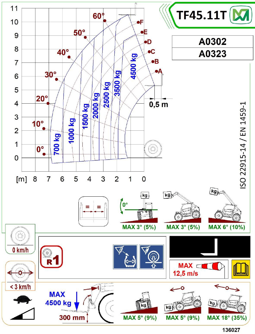 Teleskopstapler starr