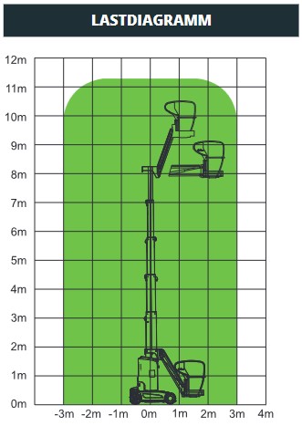 Teleskoparbeitsbühne