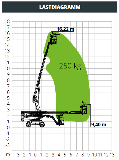 Teleskoparbeitsbühne