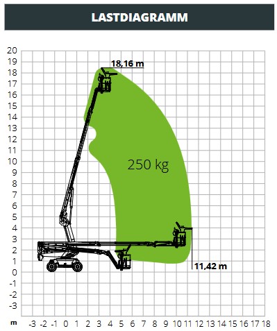 Teleskoparbeitsbühne