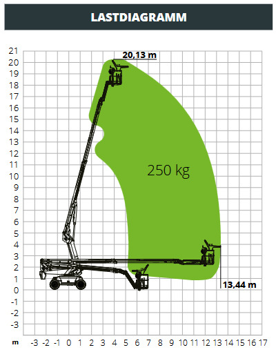 Teleskoparbeitsbühne
