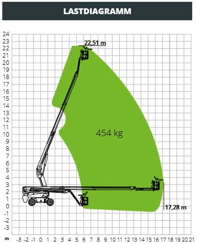 Teleskoparbeitsbühne