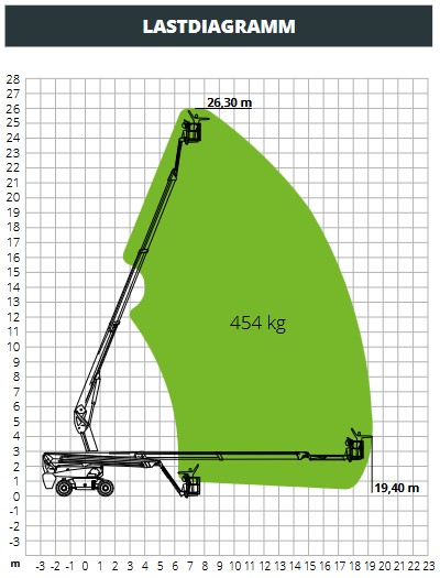 Teleskoparbeitsbühne
