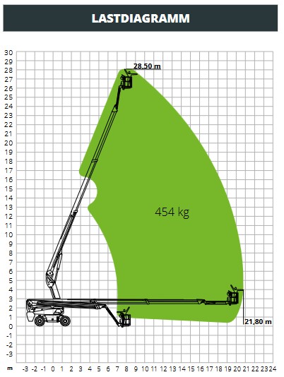 Teleskoparbeitsbühne