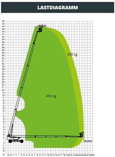 Teleskoparbeitsbühne