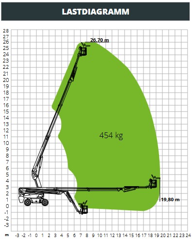 Teleskoparbeitsbühne