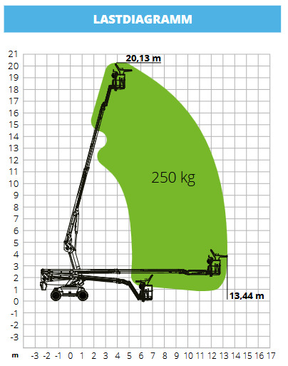 Teleskoparbeitsbühne