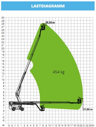 Teleskoparbeitsbühne