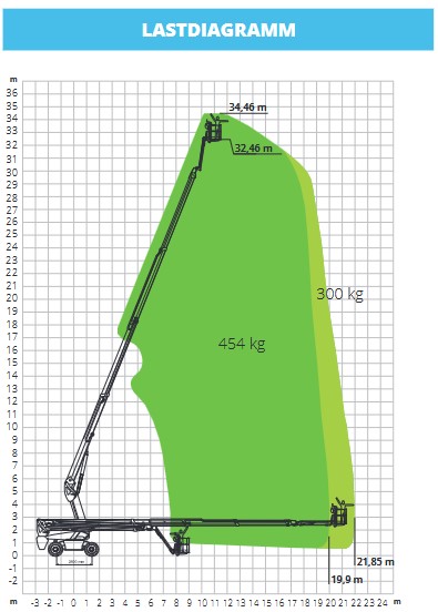 Teleskoparbeitsbühne