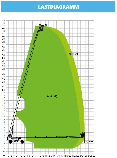 Teleskoparbeitsbühne