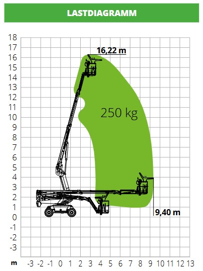 Teleskoparbeitsbühne