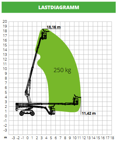 Teleskoparbeitsbühne