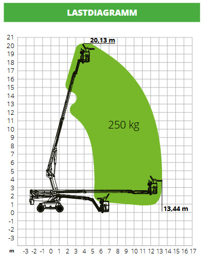 Teleskoparbeitsbühne