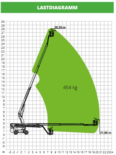 Teleskoparbeitsbühne