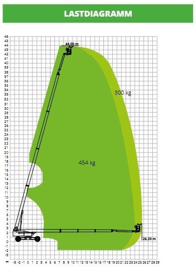 Teleskoparbeitsbühne