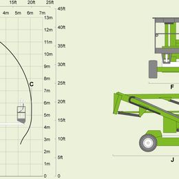 Abbildung eines Niftylift HR12N