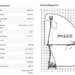 Neue LKW Arbeitsbühne in der Mietflotte